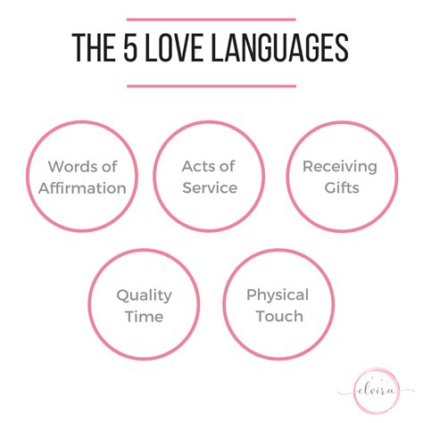 The Beginner’s Guide to the 5 Love Languages — Elvira Cabreja