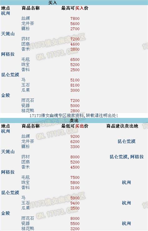 杭州公积金最低缴费基数是多少2023 杭州公积金最低缴费基数是多少-思步材睛