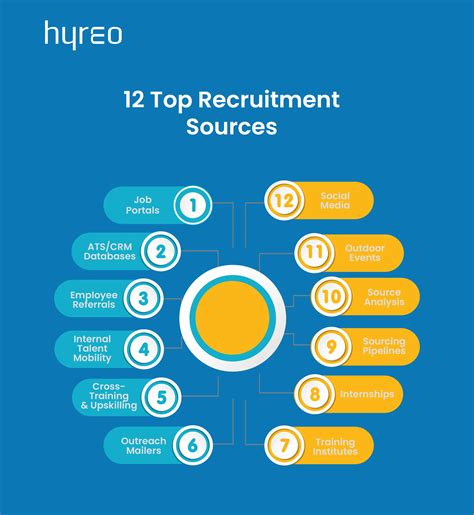 Recruiting Sourcing Strategy 的图像结果