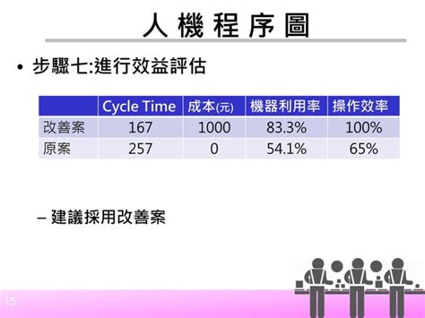 Image result for Man-Machine Chart