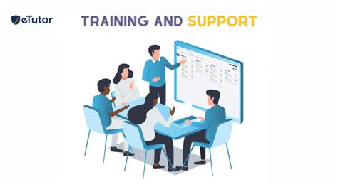 Advantages of Learning Management System 的图像结果