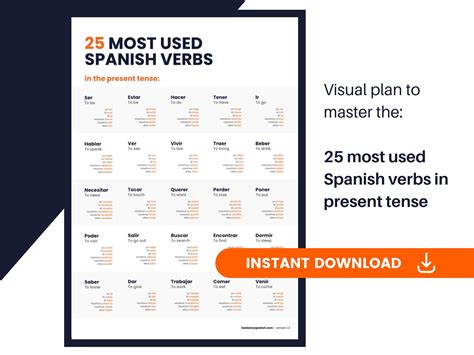 Appendix:Spanish Verbs : Spanish Verbs Conjugation Chart – AJHHAR
