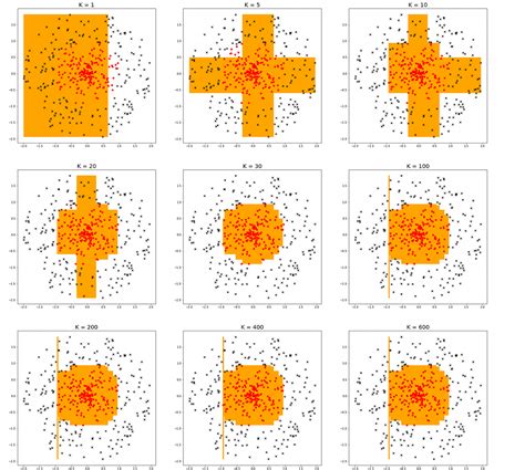 Image result for AdaBoost Python