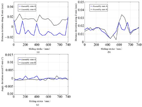 Image result for Types of Variation Graph