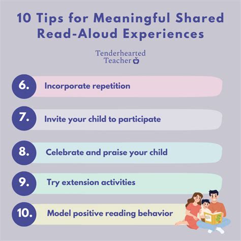 Image result for How to Use Read Aloud