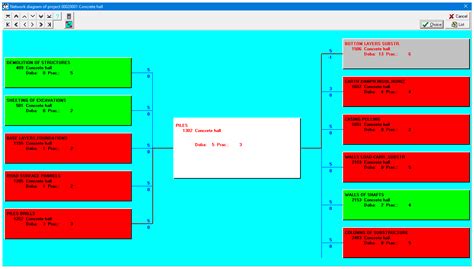 On Use of Construction Technology Designs for Expert Opinions