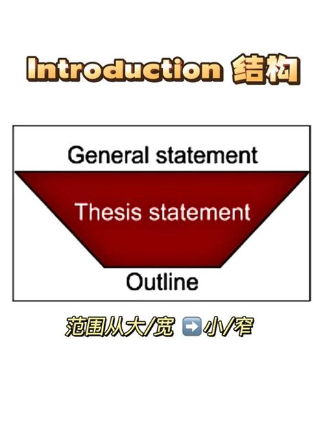 Introduction Types 的图像结果
