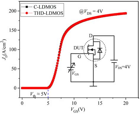 A Trench Heterojunction Diode-Integrated 4H-SiC LDMOS with Enhanced ...
