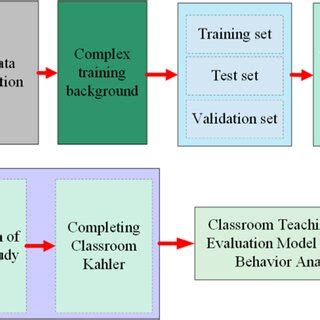 Applied Behavior Analysis in the Classroom 的图像结果
