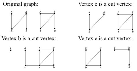 Connectivity Graph Theory 的图像结果