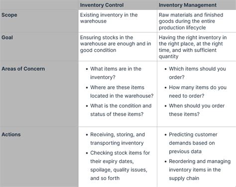 Types of Inventory Control System 的图像结果