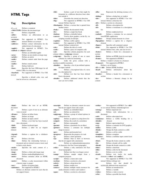 Image result for HTML Tags PDF