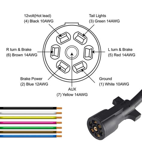 7 Pin Trailer Plug Wiring Diagram Explained