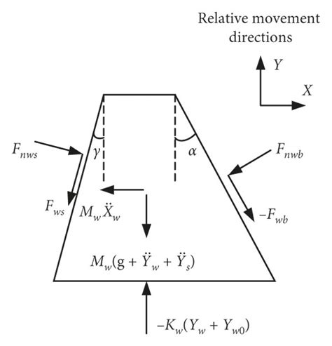 Wedge Mechanical Device 的图像结果