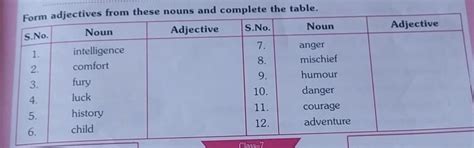 Form Adjective From Noun - Brainly.in