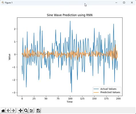 Python RNG Code 的图像结果