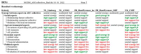 Introducing the SWOT Scorecard Technique to Analyse Diversified AE ...