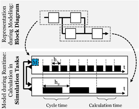 Image result for Open Source Simulation Block Diagram Model JavaScript