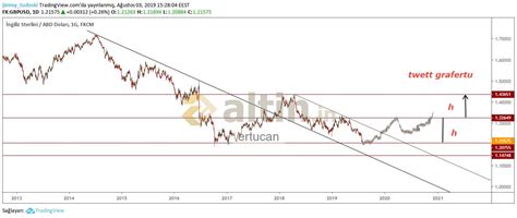 3 Ağustos 2019, Gram Altın fiyatları