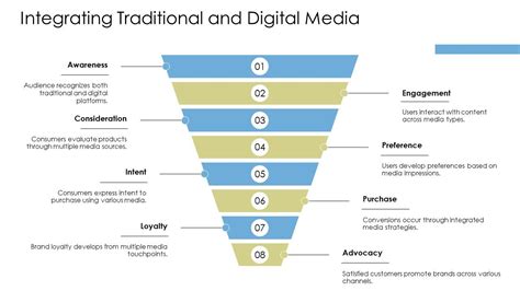 Image result for Fragmentation PPT in Computer Networks