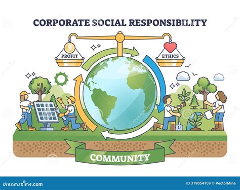 Corporate CSR 的图像结果