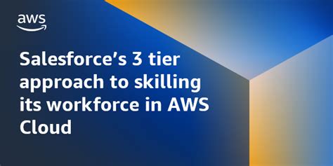 Image result for AWS API Salesforce