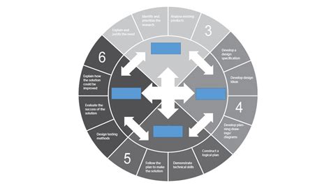 Design Cycle 的图像结果