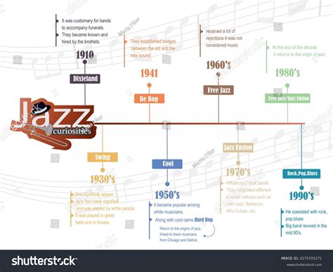 Historical Evolution Styles Jazz Timeline On Stock Vector (Royalty Free ...