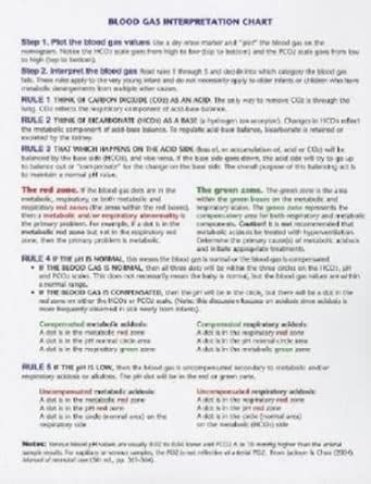 Buy S.T.a.B.L.E. Blood Gas Interpretation Chart Book Online at Low ...