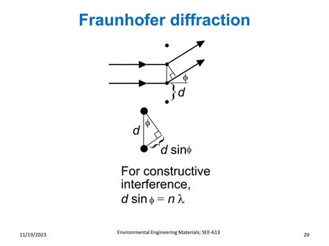 Image result for XRD Diffraction