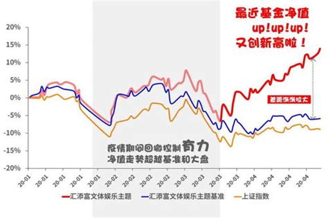 7月17日基金净值：中银鑫新消费成长混合A最新净值1.0217，跌1.22%_基金频道_证券之星