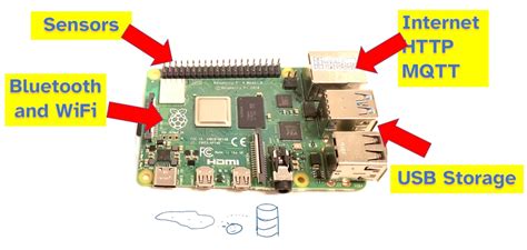 Image result for Datenbank Raspberry Pi Tutorial