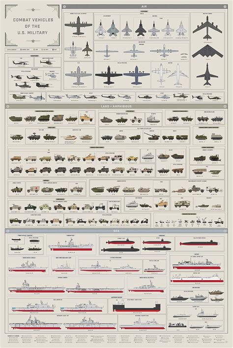 Buy Pop Chart: Poster Prints 24x36 - Combat Vehicles Infographic ...
