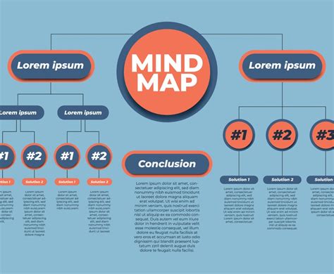 Mind Map Format 的图像结果