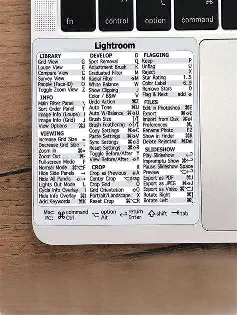 Image result for Keyboard Shortcuts for MacBook Pro