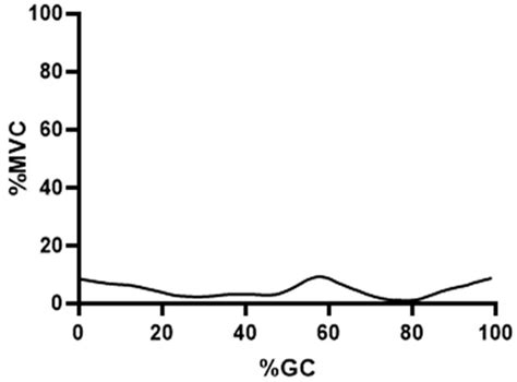 Bioengineering | August 2023 - Browse Articles
