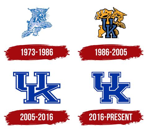 Uk Wildcats Logo