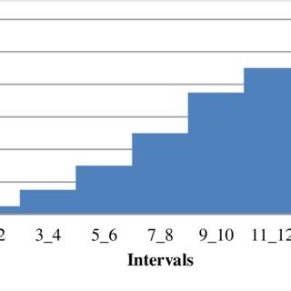 Image result for Distribution Function of a Random Variable