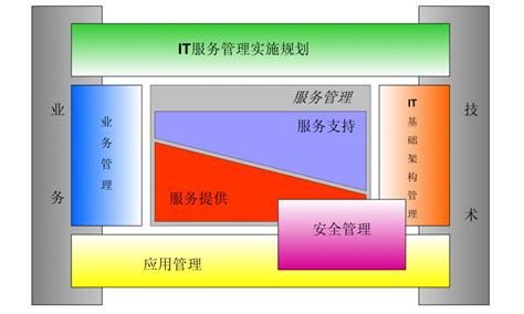 ITIL 的图像结果