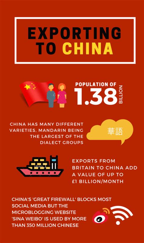 China Export Map 的图像结果