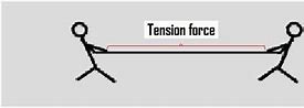 tension 的图像结果