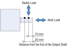 BL2M6750CHP-20S | Brushless Motor (PM Motor) | Oriental Motor India