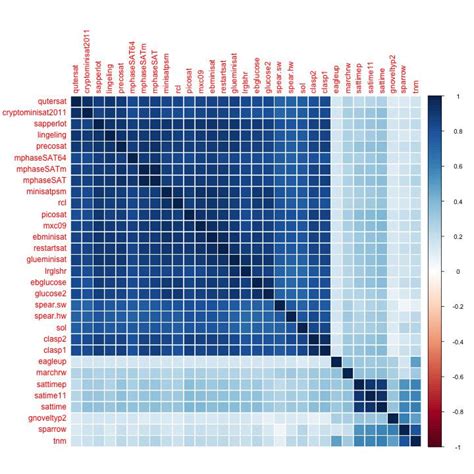 Image result for Selection Algorithm Examples