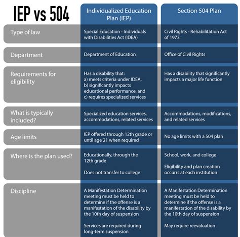 504/IEP – Student Support Info – Von Steuben Metropolitan Science Center