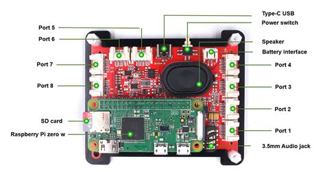 Raspberry Pi Embedded System 的图像结果