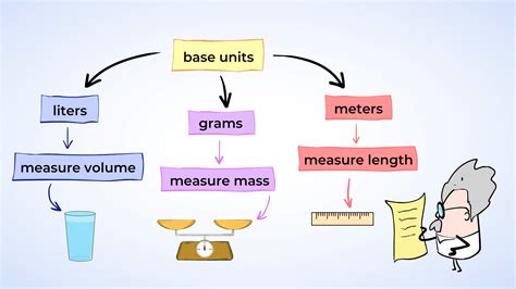 MightyOwl - Systems of measurement - understand your units
