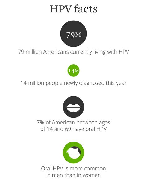 HPV in the Mouth: Symptoms, Prevention, Diagnosis, and More