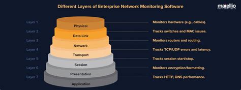 Image result for Software Mornitor Network