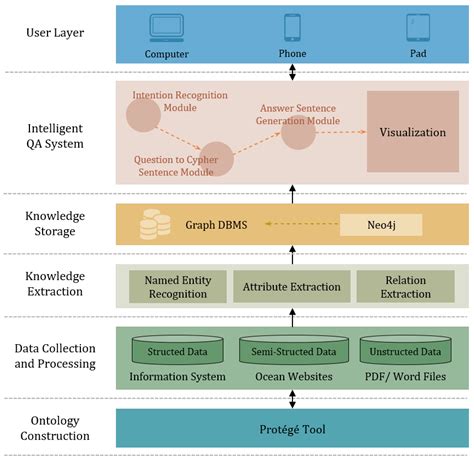 OEQA: Knowledge- and Intention-Driven Intelligent Ocean Engineering ...