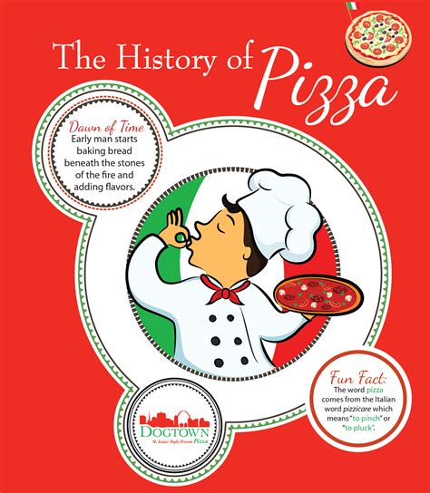 The History of Pizza: Pizza's Delicious Past | Dogtown Pizza